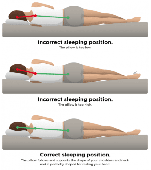 ERGONOMISK HOVEDPUDE - Udsolgt, forventes tilbage til april.